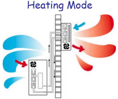 Heating Mode - Single Split (Air Conditioning)