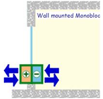 Wall mounted Monobloc