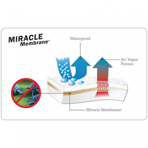 Miracle membrane  